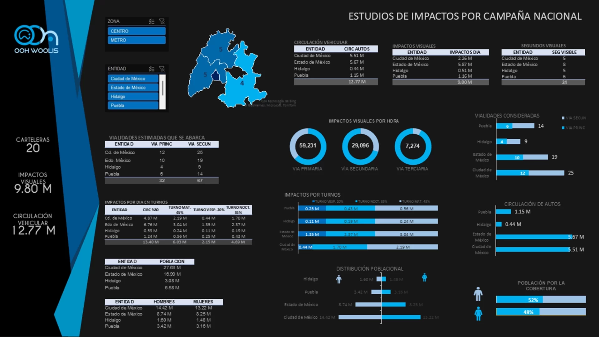 Métricas 34 Ooh wollis. Resultados de probabilidad de métricas de impactos visuales para estados de la reública mexicana.